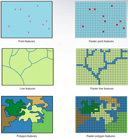 GSP 270 Raster Data Models